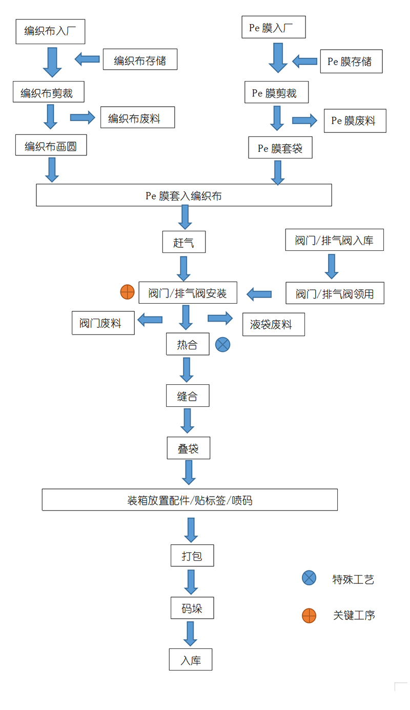 煙臺匯恒包裝有限公司